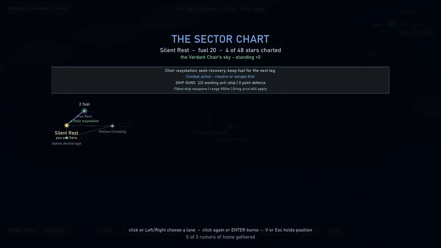 The sector chart.